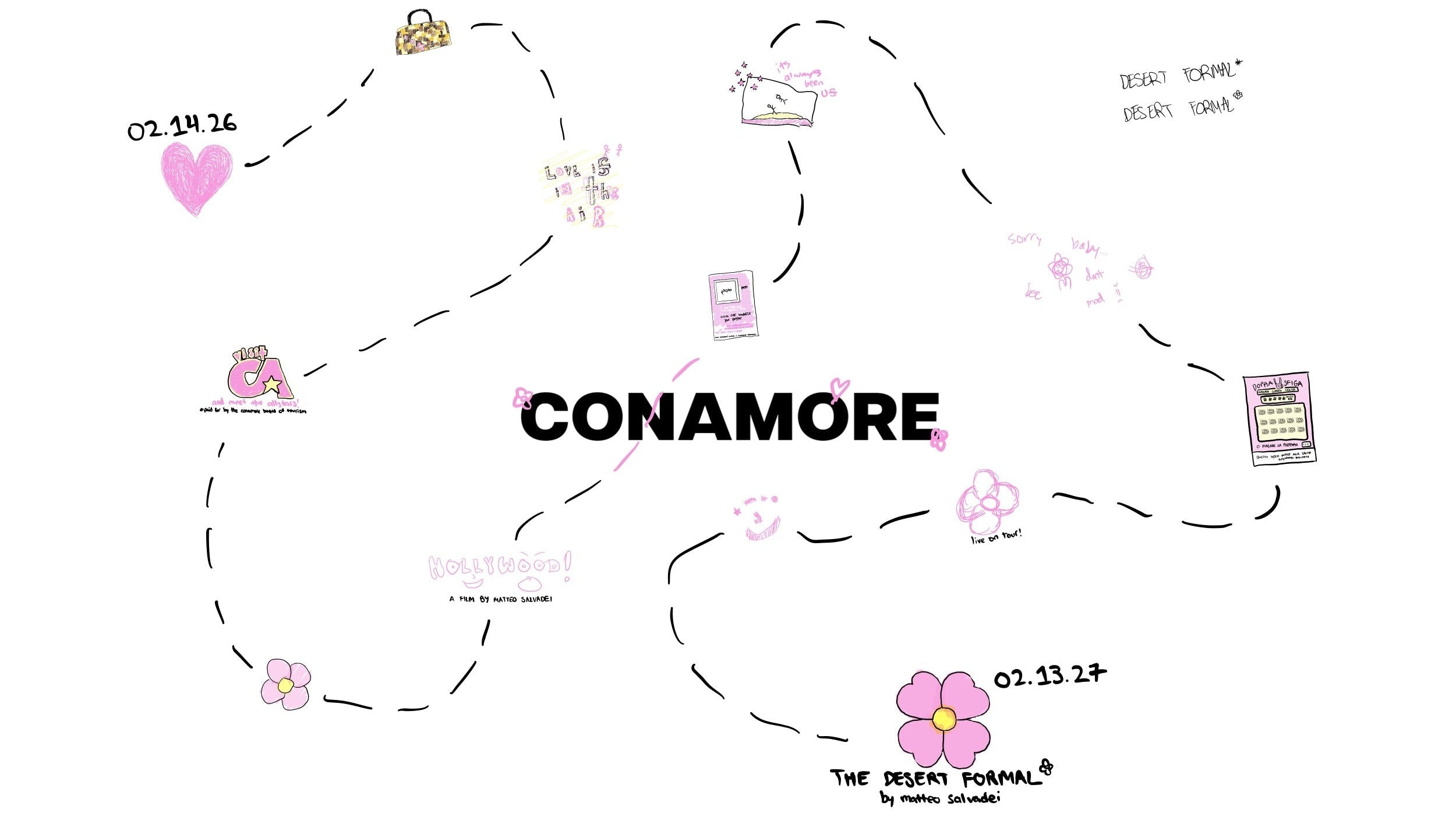 Conamore